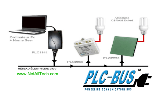 پروتکل PLCBus چیست؟